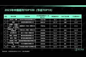 揭秘奥乐齐的在华策略：笼络中产，暴打“沪币”图片