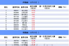 数据看盘多只AI硬件股遭机构甩卖 一线游资激烈博弈视觉中国图片