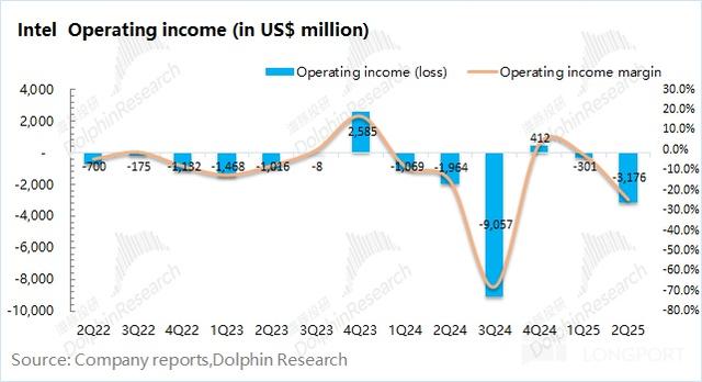 英伟达入股英特尔 谁是真赢家