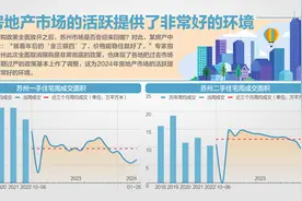 苏州取消楼市限购 上海放开单身限制图片