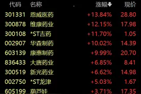 中医药产业迎重磅利好，中药板块表现活跃图片