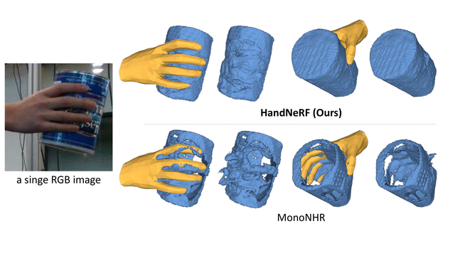 NeRF 技术深度解析：原理、局限与前沿应用探索