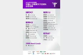 出征！中国队前往乌兹别克斯坦参加U20女足亚洲杯图片