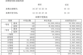 单注奖金高达1000万！超级大乐透开出3注一等奖图片