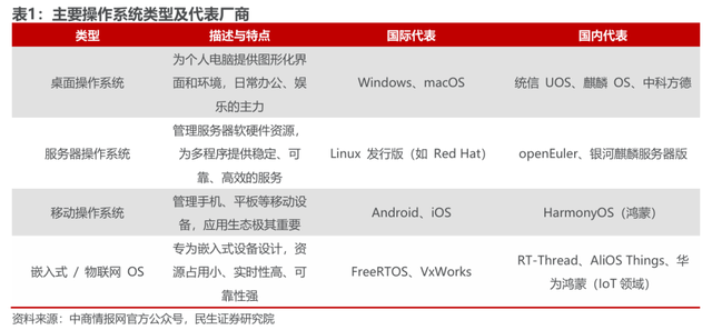 10月发布、11月盛典！华为“智能体”引领新趋势，这些方向受益