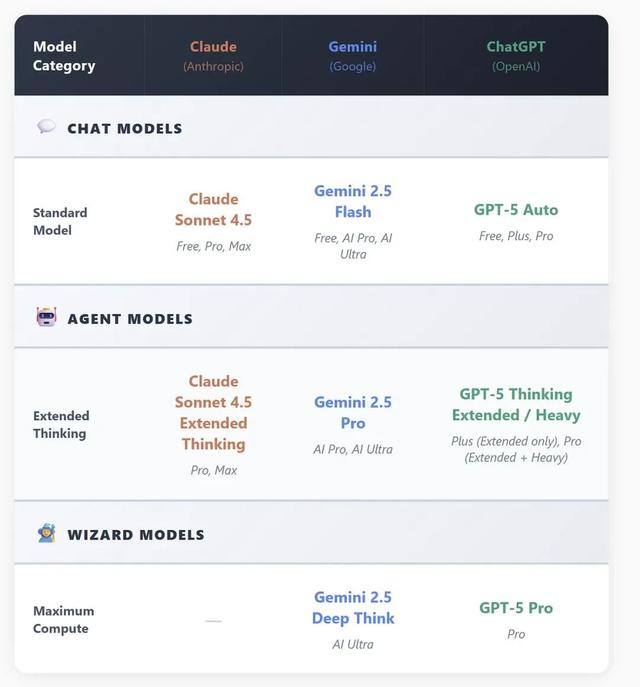 20美元，撕开人类思维鸿沟	，宾大教授警告AI隐形阶层战
