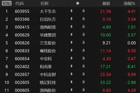 竞价看龙头图片