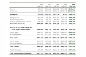 哪吒汽车轰然倒塌，下一个是谁？图片