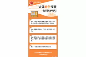 北京发布大风橙色预警：12日06时至22时为风力最强时段图片