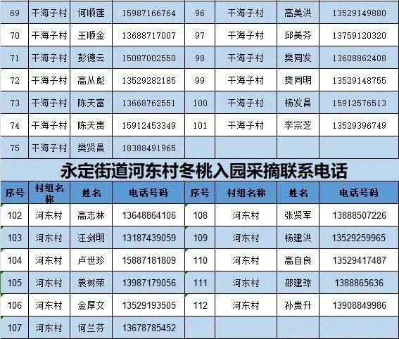 熟了熟了！周末走起！昆明采摘地图“上新”，速来eat→