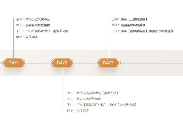 打卡“浙南红都”，这三条游线让你畅游山海平阳