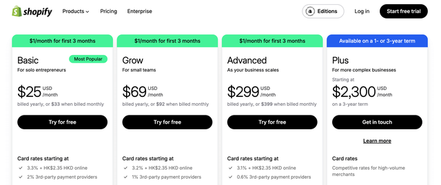 SHOPLINE VS Shopify：主流跨境电商独立站SaaS建站平台对比与选择