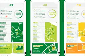 “北上广”打工人的外卖：高碳水、重油重辣、多肉订单约占5成图片