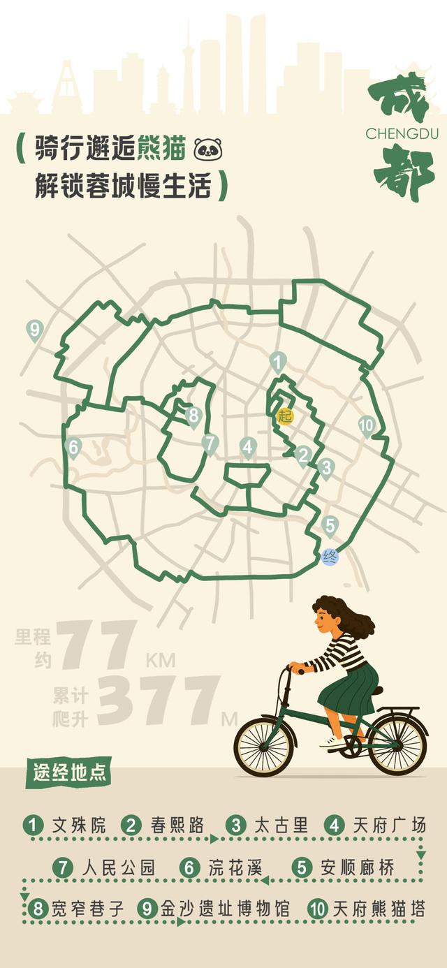 世界骑行日丨“骑”乐无穷，用轨迹“画”出属于你的城市精彩