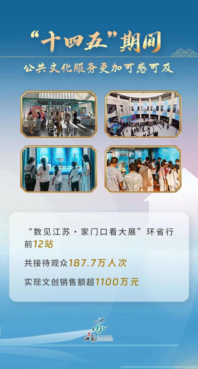文化服务触手可及，文旅消费活力迸发：江苏文旅晒出“十四五”亮眼成绩单
