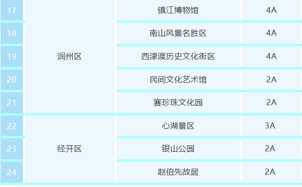 福利！本周末苏超&演唱会，镇江A级景区福利指南在这里！