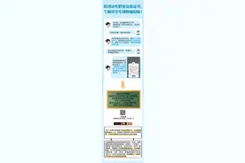 退钱了！下个月开始！这些职业资格证书可享专项附加扣除→图片