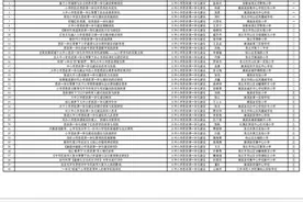 市教育局通知！598人！图片