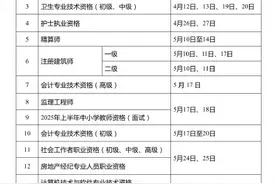 转发收藏！2025专业技术人员职业资格考试时间表公布图片