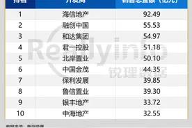 四盘连推之后，“青岛榜一”再次将目光聚焦前海图片
