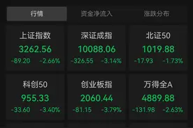 A股成交额再超1万亿，机构研判来了图片