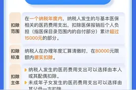 月底截止，事关个税！“手把手”教你填表→图片