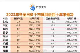 0℃线位于华南北部：广东多地迎来最冷冬至，广州3.3℃图片