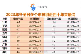 冬至开启一年中最冷时段，遭遇暴雪的威海、烟台今日仍有降雪图片
