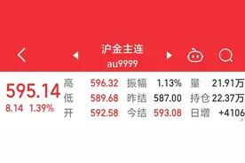 黄金续刷历史新高，金饰超760元/克！“恐高”情绪致黄金消费处下行趋势图片