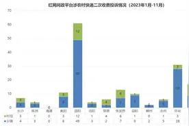 红网调查｜取件远、运营难，农村快递二次收费症结在哪？图片