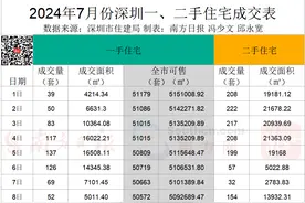 单价50万/㎡！深圳2.32亿别墅拍出｜深圳楼市早7条图片