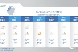 两股冷空气要来，浙江气温最低跌至13℃！还有双台风……图片
