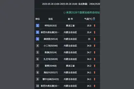 震惊！一个冬天能冷到-48℃的地方，今天热成了全国第一！图片