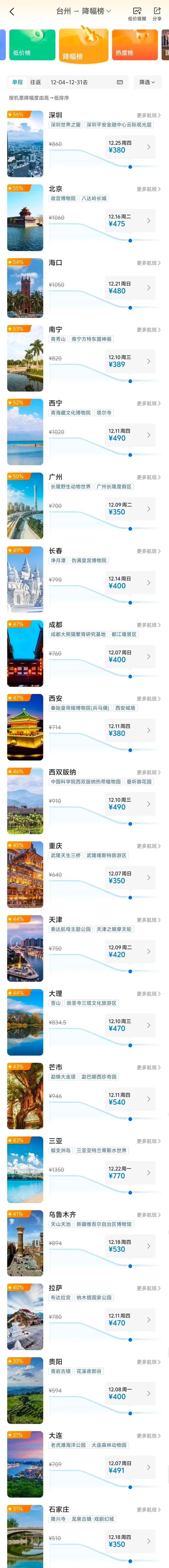最低2折起！台州机场年终特价机票来了
