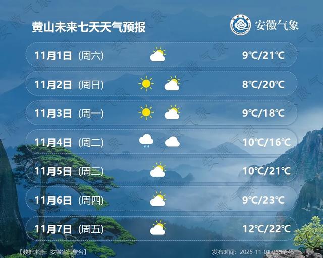 最低5℃！小雨中雨！冷空气抵达安徽！