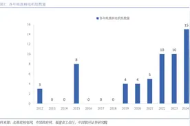 5个核电项目获核准，券商：新建和维保电站将带来62亿需求图片