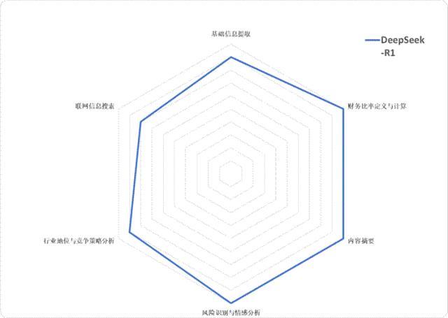 DeepSeek、千问、混元、文心、Kimi与智谱，六大国产大模型谁是最强“金”