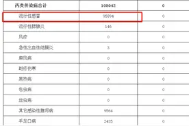 女子感染甲流后洗澡，突感手脚无力！杭州疾控紧急提醒：不要做，不要做！图片