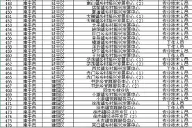 1070个岗位！南平有岗！今起报名→图片