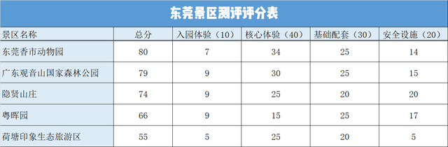荷塘印象实测：机动游乐区正施工，部分项目无人在位