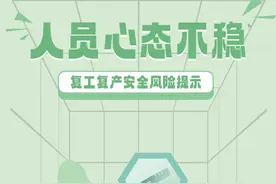 节后复工复产安全提示图片