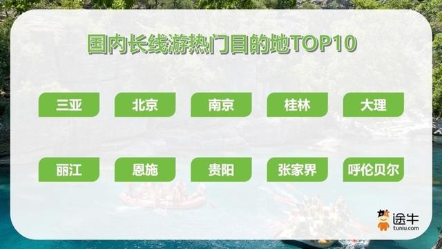 山东入选近三周暑期境内游热门目的地TOP10