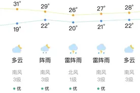 下月起，广州电费有调整！| 天河早晨图片