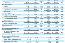 美股最强50——这家被低估的公司手握90亿美元订单，却仅9倍市盈率！图片