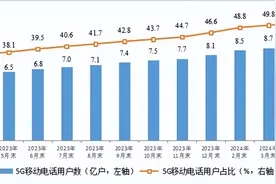 记者手记：商用五周年，数说5G高质量发展图片