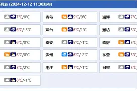 大范围雨雪，今晚就到！山东最新预报图片