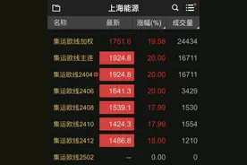 集体飙升！这一概念火爆图片