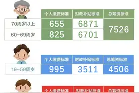 上海2025年城乡居民医保参保登记和个人缴费即日起受理图片
