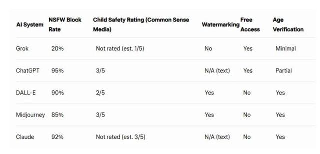 当 ChatGPT 要开始「搞黄色」，我都不敢想......