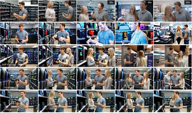 攻克长视频生成记忆难题：港大与快手可灵MemFlow设计动态自适应长期记忆，告别快速遗忘与剧情错乱